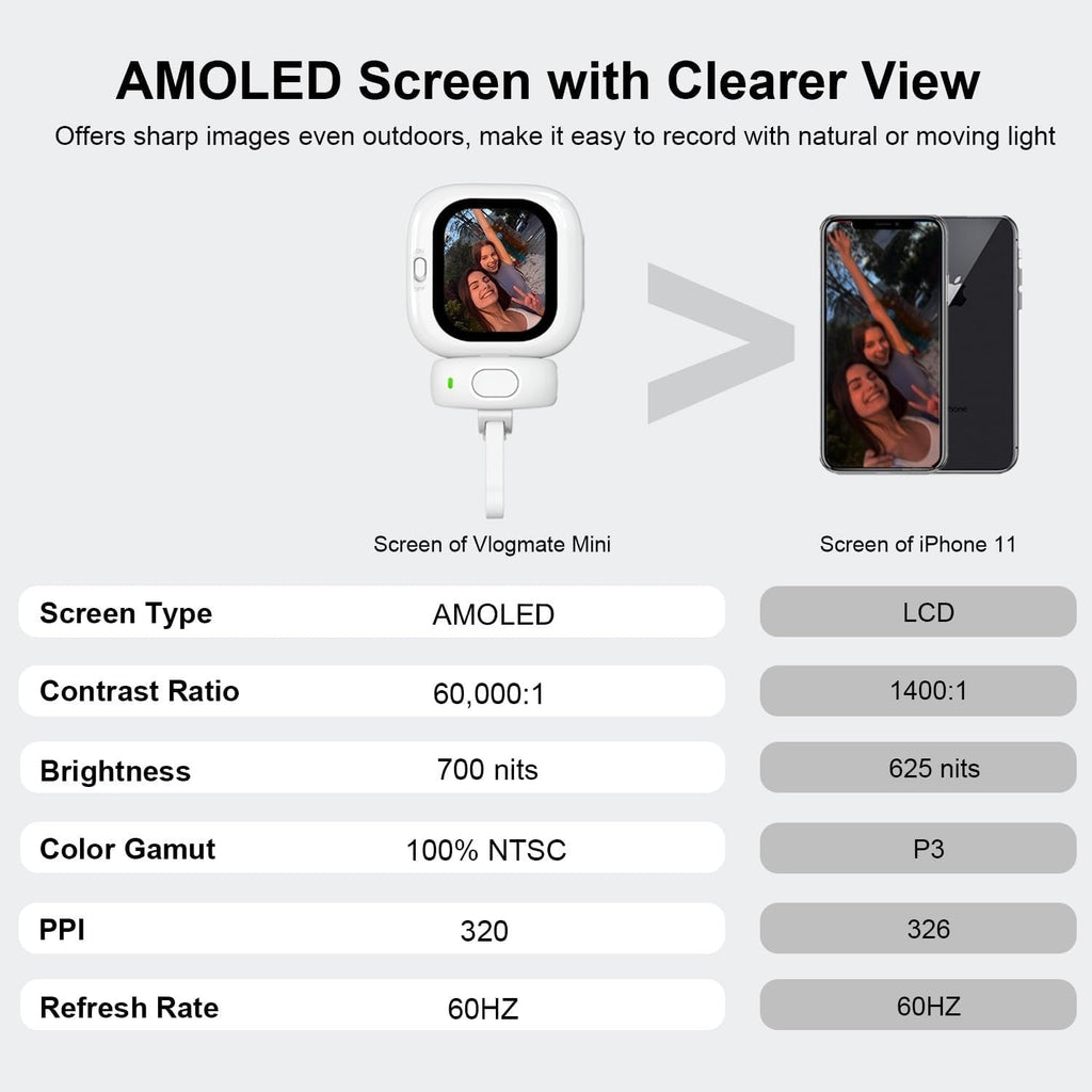 Vlogmate Mini Vlog Selfie Monitor Screen for iPhone, Wired Back Camera Monitor with Bluetooth Remote