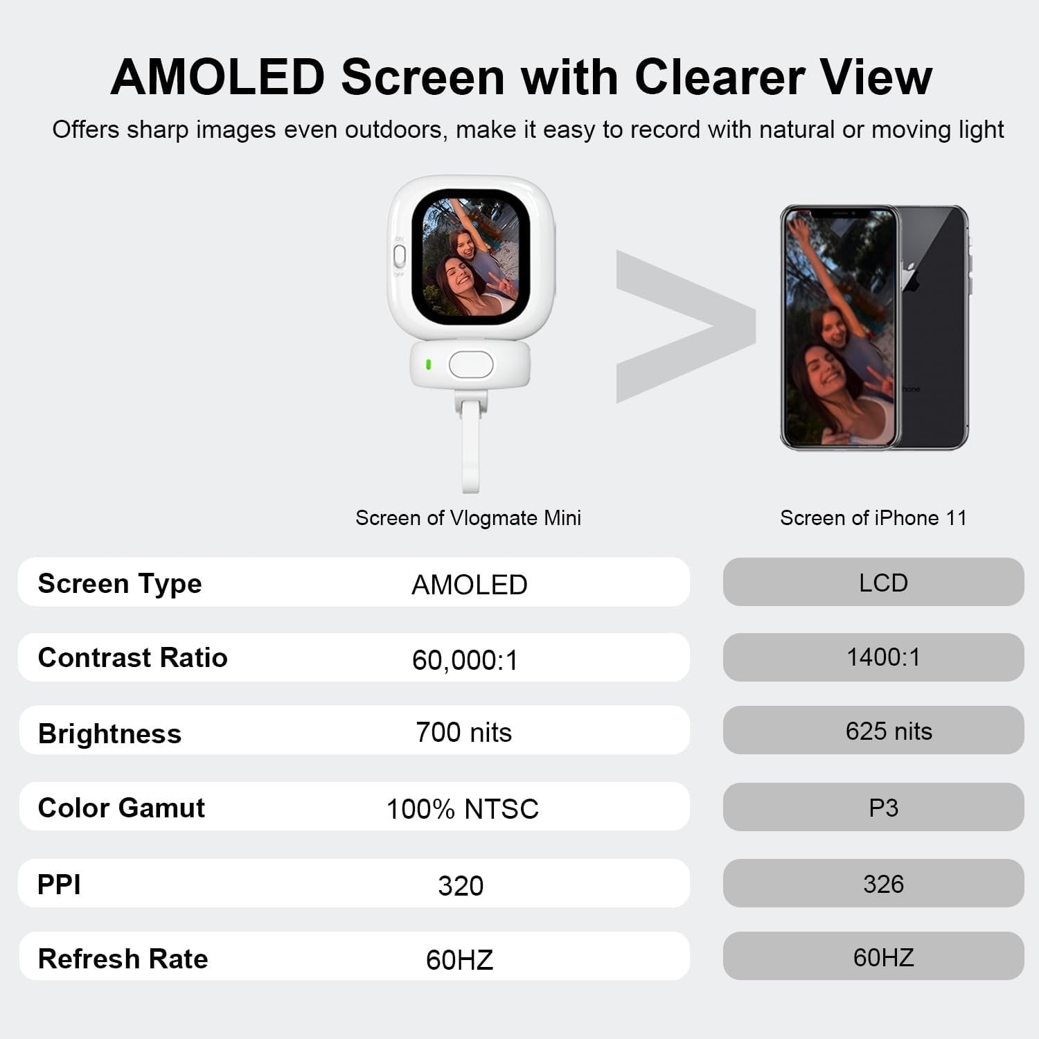 Vlogmate Mini Vlog Selfie Monitor Screen for iPhone, Wired Back Camera Monitor with Bluetooth Remote